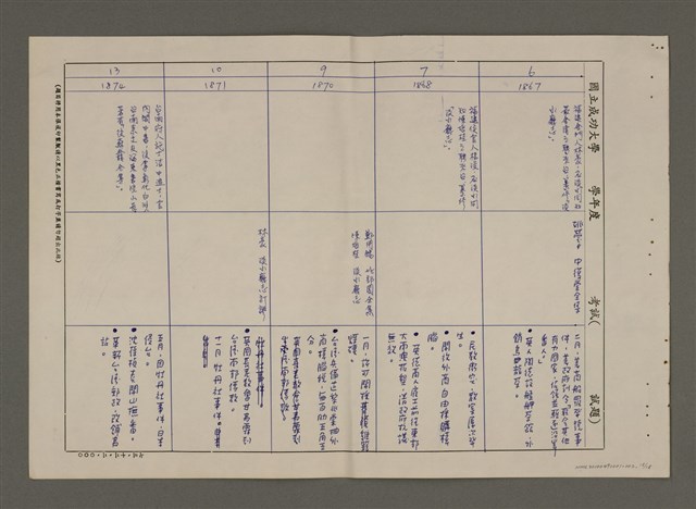 主要名稱：明清台灣文學史簡表（1652-1895）圖檔，第16張，共20張