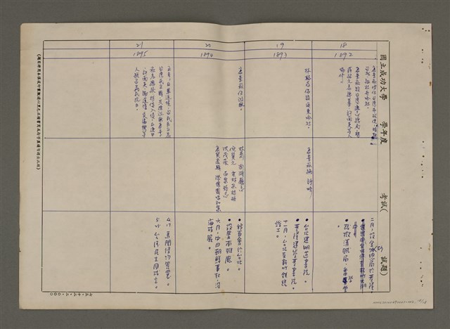 主要名稱：明清台灣文學史簡表（1652-1895）圖檔，第19張，共20張