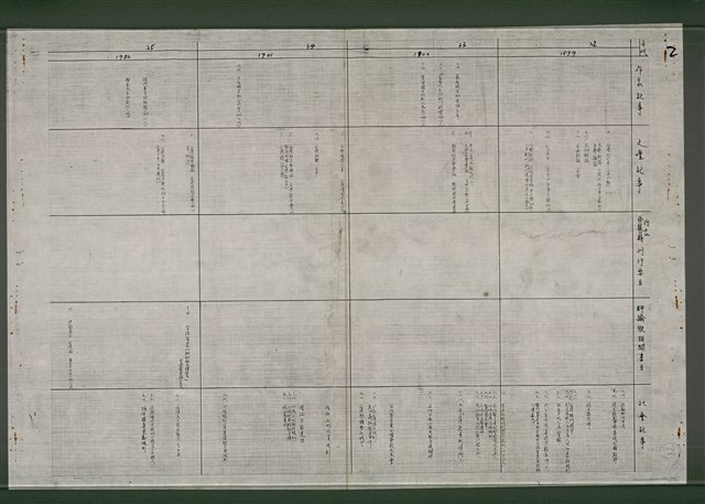 主要名稱：台灣文學史年表（1895-1945）（影本）圖檔，第3張，共15張