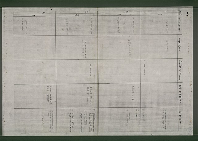 主要名稱：台灣文學史年表（1895-1945）（影本）圖檔，第4張，共15張