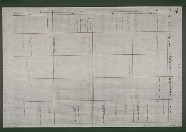 主要名稱：台灣文學史年表（1895-1945）（影本）圖檔，第5張，共15張