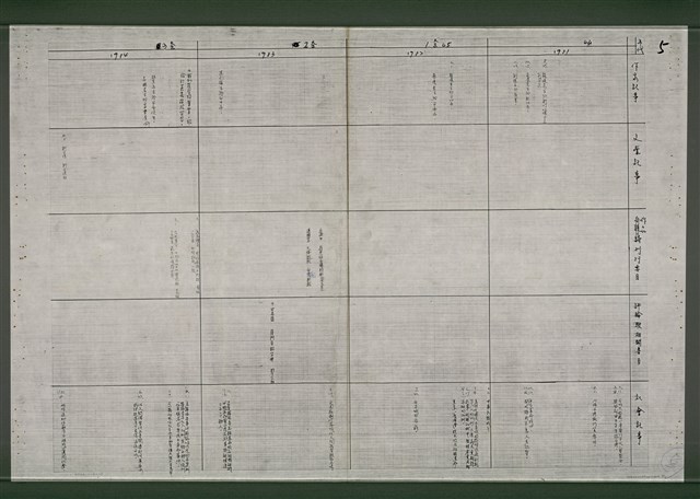 主要名稱：台灣文學史年表（1895-1945）（影本）圖檔，第6張，共15張