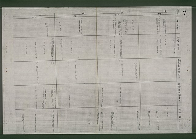 主要名稱：台灣文學史年表（1895-1945）（影本）圖檔，第8張，共15張