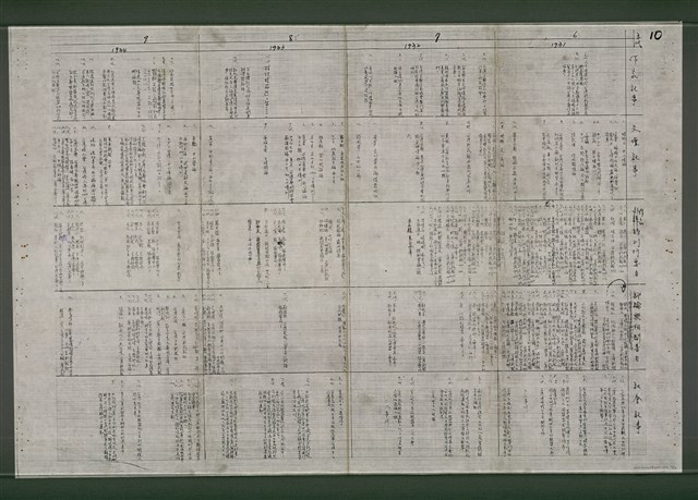 主要名稱：台灣文學史年表（1895-1945）（影本）圖檔，第11張，共15張