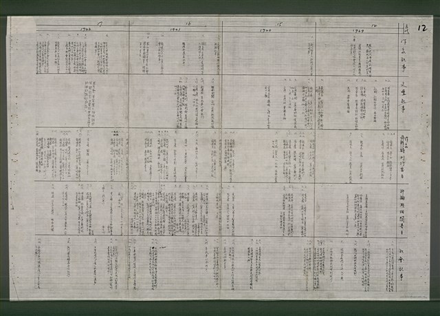 主要名稱：台灣文學史年表（1895-1945）（影本）圖檔，第13張，共15張