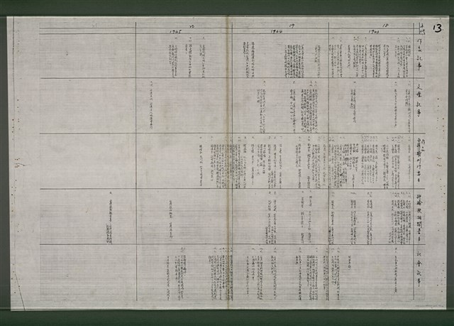 主要名稱：台灣文學史年表（1895-1945）（影本）圖檔，第14張，共15張