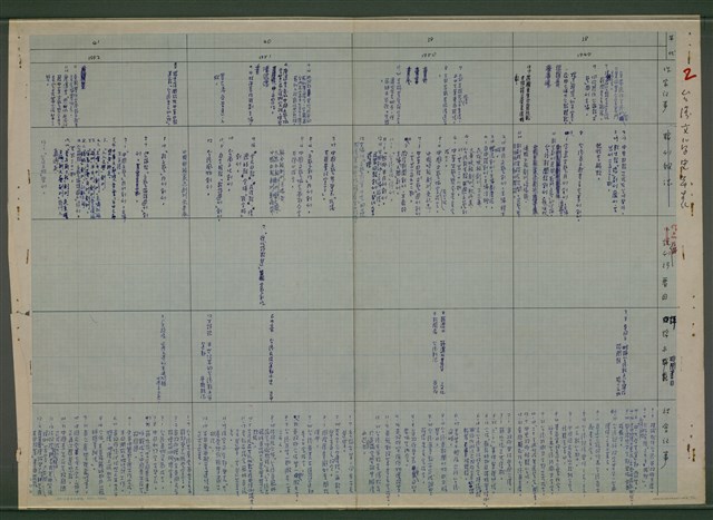 主要名稱：台灣文學史年表（1945-1985）圖檔，第3張，共26張