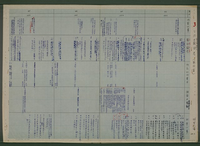 主要名稱：台灣文學史年表（1945-1985）圖檔，第4張，共26張