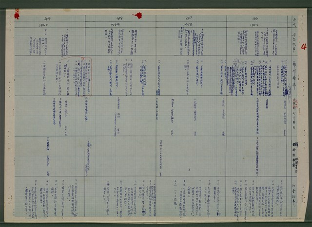 主要名稱：台灣文學史年表（1945-1985）圖檔，第5張，共26張
