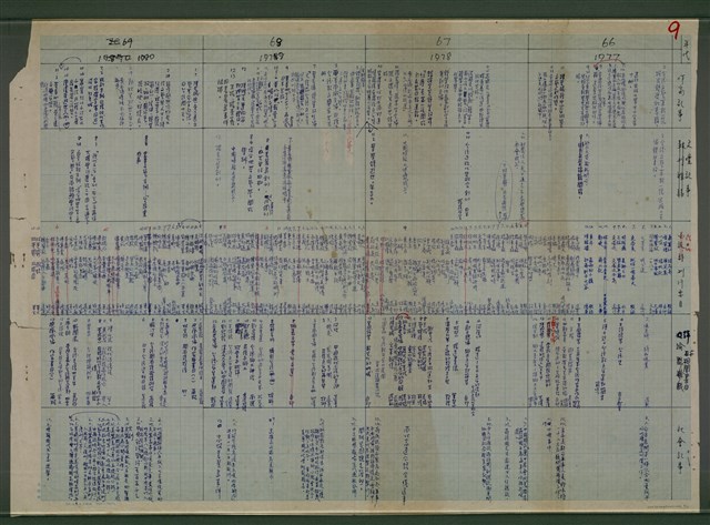 主要名稱：台灣文學史年表（1945-1985）圖檔，第10張，共26張