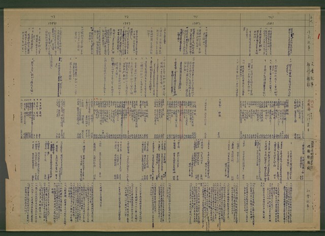 主要名稱：台灣文學史年表（1945-1985）圖檔，第11張，共26張