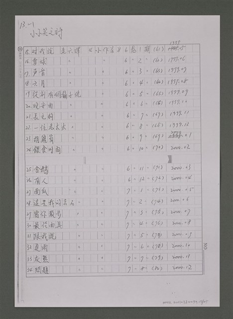 主要名稱：縱橫於成人文學與兒童文學之間－潘人木研究資料目錄補遺及續篇（影本）圖檔，第15張，共25張