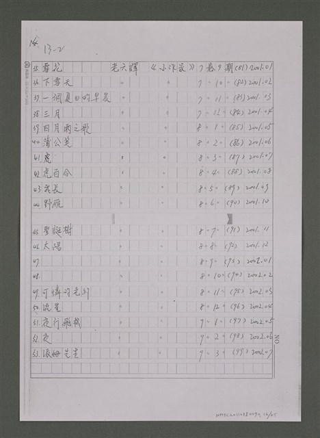 主要名稱：縱橫於成人文學與兒童文學之間－潘人木研究資料目錄補遺及續篇（影本）圖檔，第16張，共25張