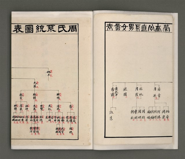 主要名稱：周定山先父行述圖檔，第7張，共52張