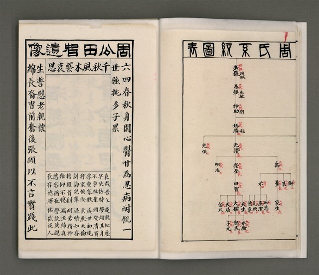 主要名稱：周定山先父行述圖檔，第8張，共52張