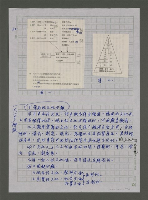 主要名稱：我的心靈簡史—文化台獨筆記圖檔，第57張，共168張