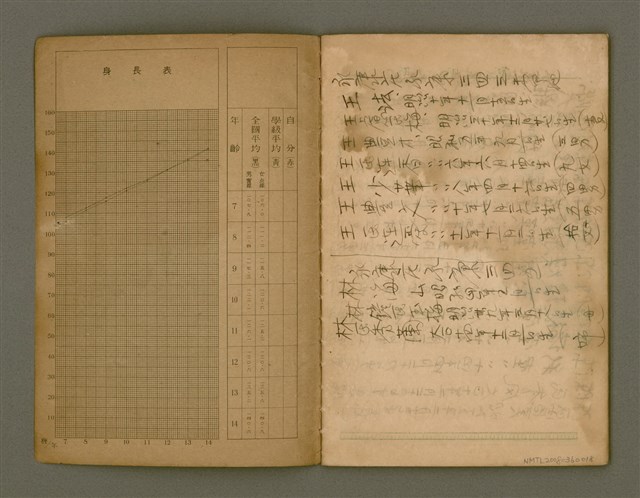 主要名稱：說教集 第二集/其他-其他名稱：Soat-kàu chi̍p  Tē 2  chi̍p圖檔，第3張，共28張