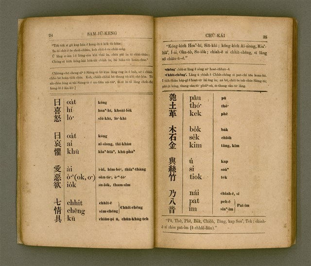 主要名稱：SAM-JŪ-KENG CHÙ-KÁI/其他-其他名稱：三字經註解圖檔，第18張，共99張