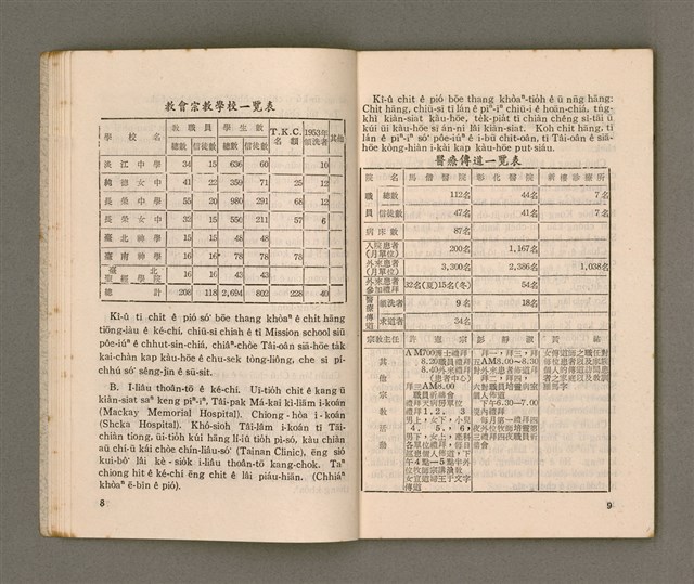 主要名稱：臺灣宣教/其他-其他名稱：Tâi-oân Soan-kàu圖檔，第11張，共54張