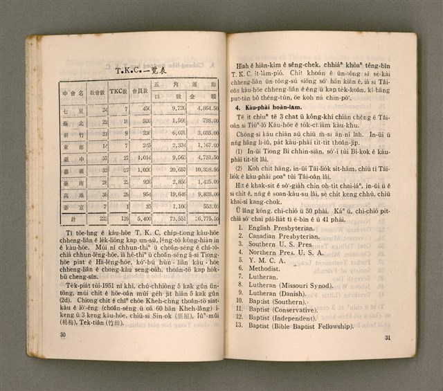 主要名稱：臺灣宣教/其他-其他名稱：Tâi-oân Soan-kàu圖檔，第22張，共54張