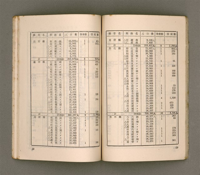 主要名稱：臺灣宣教/其他-其他名稱：Tâi-oân Soan-kàu圖檔，第36張，共54張