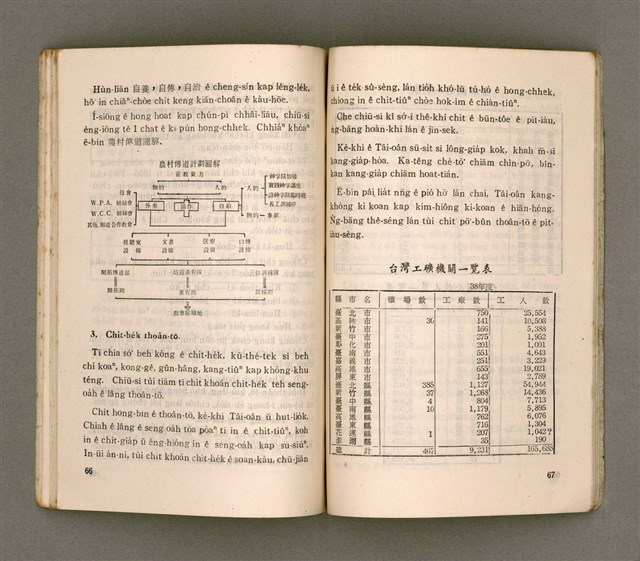 主要名稱：臺灣宣教/其他-其他名稱：Tâi-oân Soan-kàu圖檔，第40張，共54張