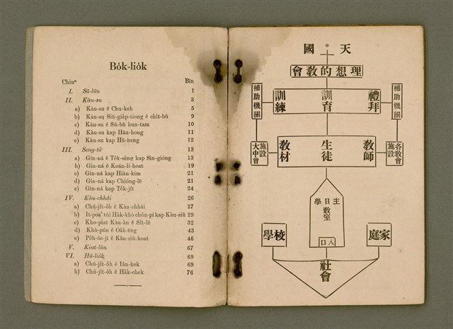 主要名稱：CHÚ-JI̍T-O̍H TIONG-SIM Ê BŪN-TÊ/其他-其他名稱：主日學中心之問題圖檔，第5張，共51張