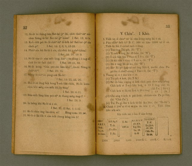 主要名稱：KŪ IOK LIÂN-LE̍K KÍ-IÀU/其他-其他名稱：舊約年歷紀要圖檔，第20張，共40張