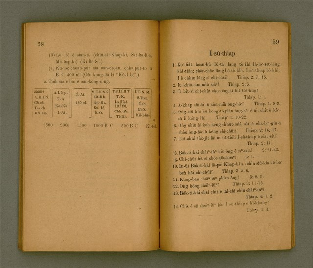 主要名稱：KŪ IOK LIÂN-LE̍K KÍ-IÀU/其他-其他名稱：舊約年歷紀要圖檔，第33張，共40張