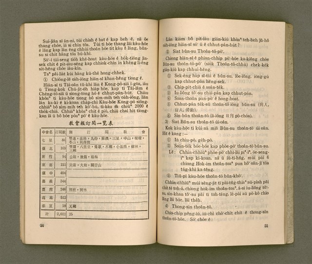 主要名稱：台灣宣教/其他-其他名稱：Tâi-oân Soan-kàu圖檔，第32張，共54張