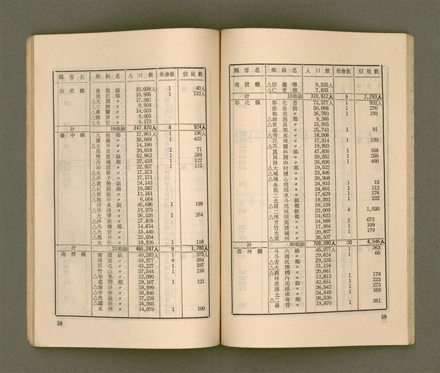 主要名稱：台灣宣教/其他-其他名稱：Tâi-oân Soan-kàu圖檔，第36張，共54張