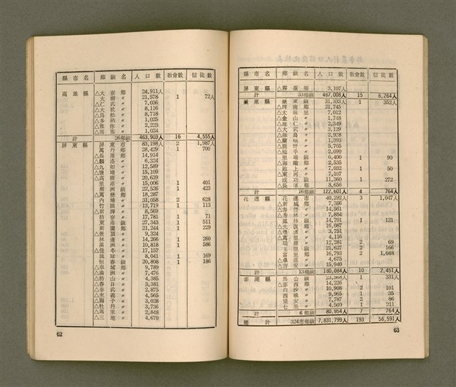 主要名稱：台灣宣教/其他-其他名稱：Tâi-oân Soan-kàu圖檔，第38張，共54張