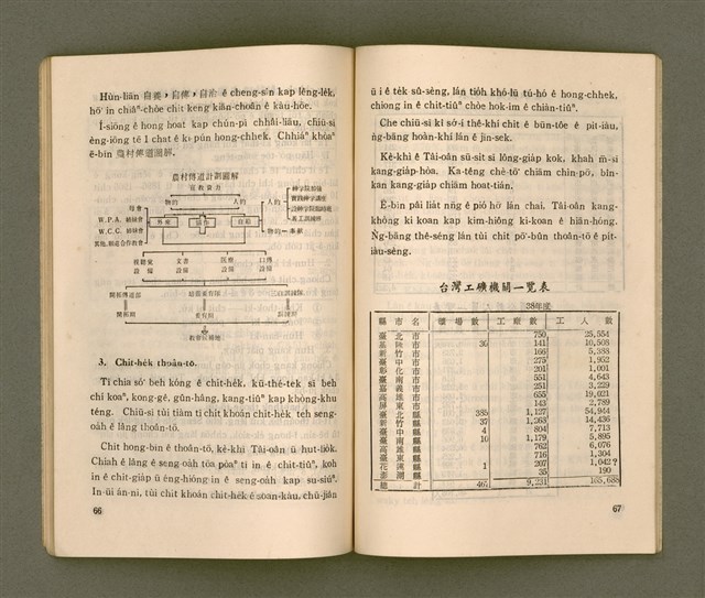 主要名稱：台灣宣教/其他-其他名稱：Tâi-oân Soan-kàu圖檔，第40張，共54張