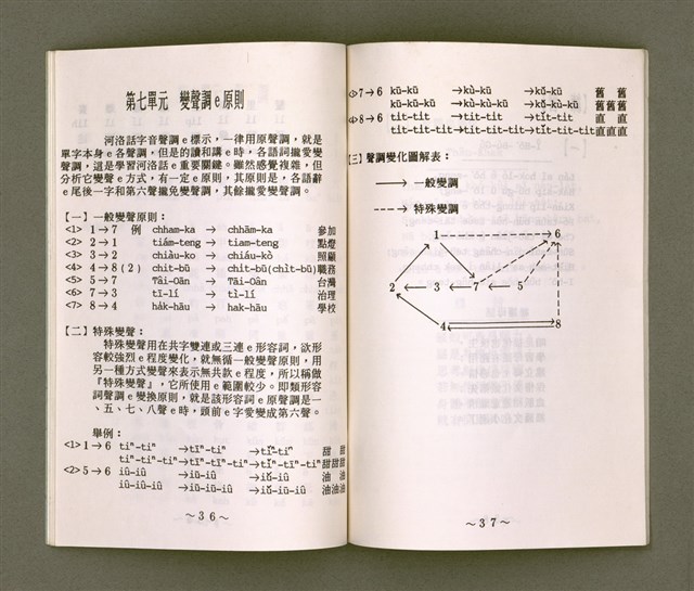 主要名稱：母語字音課本/其他-其他名稱：Bó-gí Jī-im Khò-pún圖檔，第21張，共35張