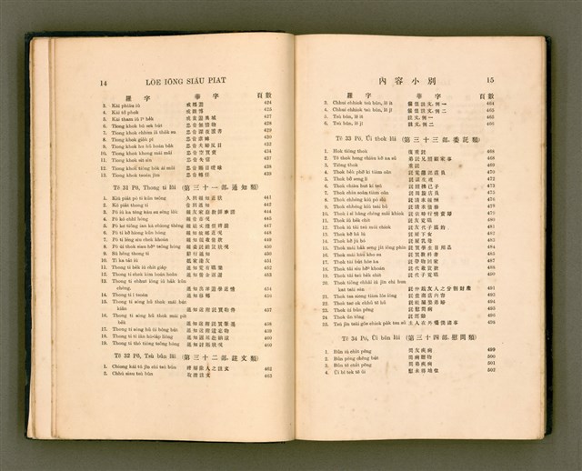 主要名稱：LÔ HOA KÁI-TSŌ THÓNG-IT SU-HĀN-BÛN圖檔，第17張，共281張