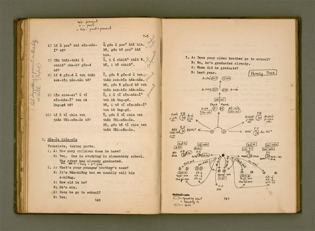 主要名稱：臺語會話 第一冊 （SPEAK TAIWANESE Book I）/其他-其他名稱：Tâi-gí Hōe-ōe Tē 1 chheh圖檔，第77張，共172張