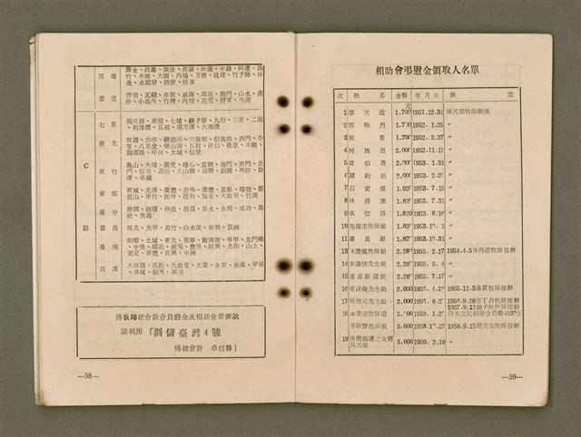 主要名稱：傳總通訊/其他-其他名稱：Thoân Chóng Thong-sìn圖檔，第32張，共44張