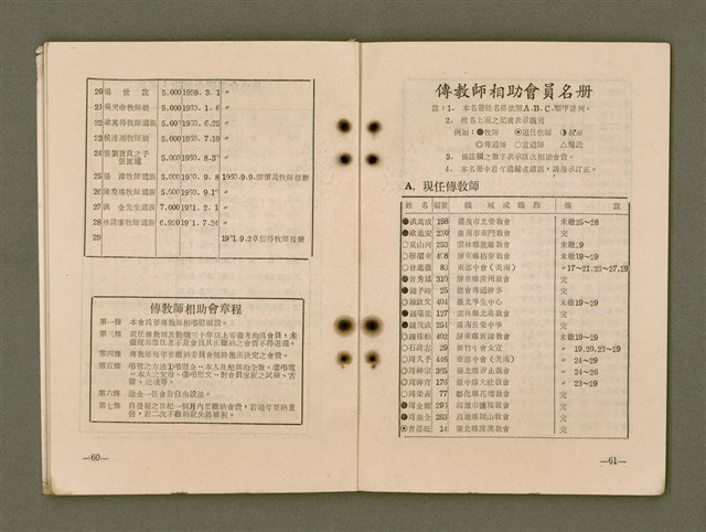 主要名稱：傳總通訊/其他-其他名稱：Thoân Chóng Thong-sìn圖檔，第33張，共44張