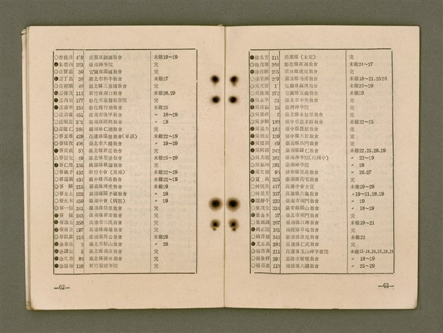 主要名稱：傳總通訊/其他-其他名稱：Thoân Chóng Thong-sìn圖檔，第34張，共44張