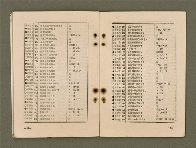 主要名稱：傳總通訊/其他-其他名稱：Thoân Chóng Thong-sìn圖檔，第35張，共44張