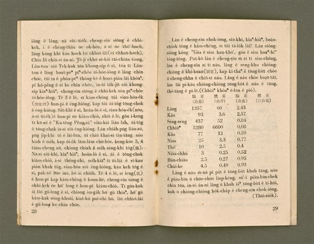 期刊名稱：Ka-têng ê Pêng-iú Tē 42 kî/其他-其他名稱：家庭ê朋友 第42期圖檔，第16張，共28張