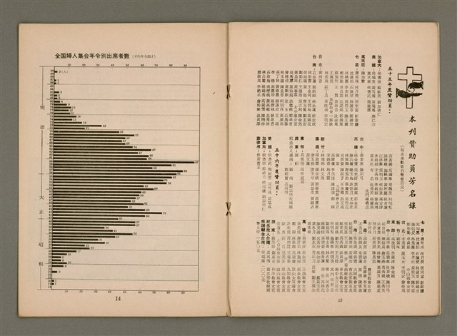 期刊名稱：Lú Soan Ge̍h-khan Tē 95 kî/其他-其他名稱：女宣月刊 第95期圖檔，第11張，共18張