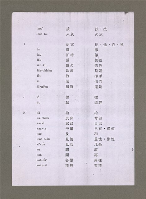 主要名稱：無題名：羅馬字-漢字-中文意思對照表（影本）/其他-其他名稱：無題名：Lô-má-j, hàn-jī,  tiong-bûn ì-sù tùi-chiàu-pió圖檔，第5張，共11張