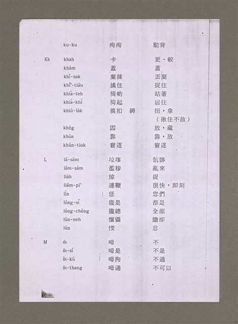 主要名稱：無題名：羅馬字-漢字-中文意思對照表（影本）/其他-其他名稱：無題名：Lô-má-j, hàn-jī,  tiong-bûn ì-sù tùi-chiàu-pió圖檔，第6張，共11張