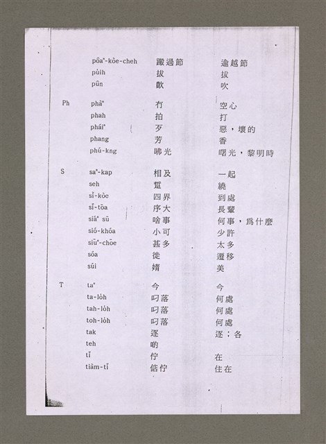 主要名稱：無題名：羅馬字-漢字-中文意思對照表（影本）/其他-其他名稱：無題名：Lô-má-j, hàn-jī,  tiong-bûn ì-sù tùi-chiàu-pió圖檔，第8張，共11張