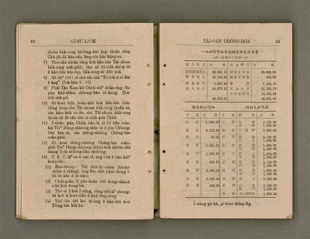 主要名稱：Tâi-oân Ki-tok Tiúⁿ-ló Kàu-hōe Tē 8 Kài Chóng-hōe Gī-sū-lio̍k/其他-其他名稱：台灣基督長老教會 第8屆總會議事錄圖檔，第21張，共87張