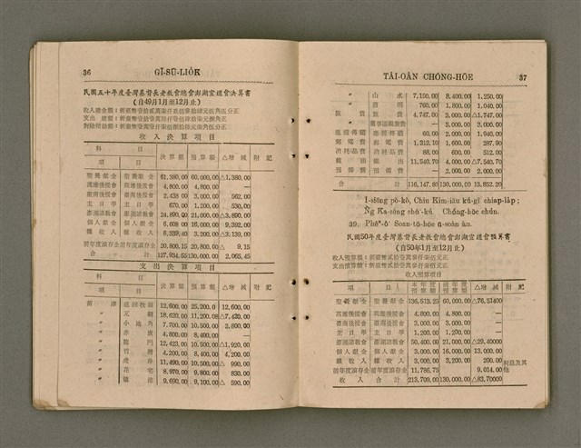 主要名稱：Tâi-oân Ki-tok Tiúⁿ-ló Kàu-hōe Tē 8 Kài Chóng-hōe Gī-sū-lio̍k/其他-其他名稱：台灣基督長老教會 第8屆總會議事錄圖檔，第23張，共87張