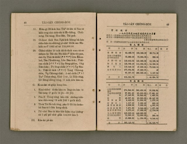 主要名稱：Tâi-oân Ki-tok Tiúⁿ-ló Kàu-hōe Tē 8 Kài Chóng-hōe Gī-sū-lio̍k/其他-其他名稱：台灣基督長老教會 第8屆總會議事錄圖檔，第29張，共87張