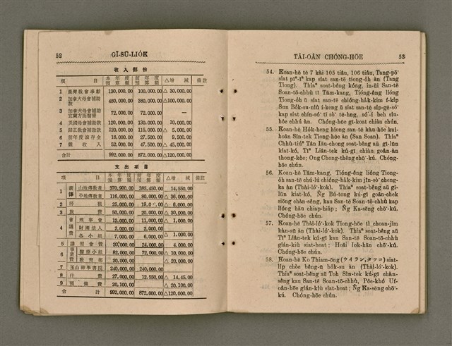 主要名稱：Tâi-oân Ki-tok Tiúⁿ-ló Kàu-hōe Tē 8 Kài Chóng-hōe Gī-sū-lio̍k/其他-其他名稱：台灣基督長老教會 第8屆總會議事錄圖檔，第32張，共87張