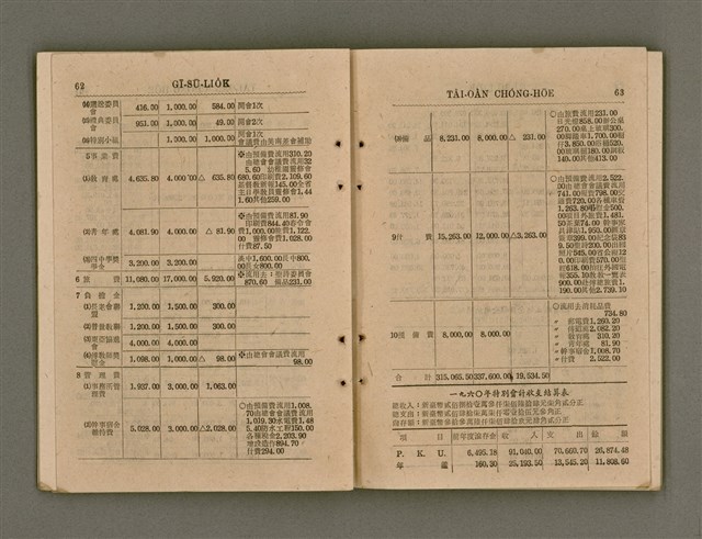 主要名稱：Tâi-oân Ki-tok Tiúⁿ-ló Kàu-hōe Tē 8 Kài Chóng-hōe Gī-sū-lio̍k/其他-其他名稱：台灣基督長老教會 第8屆總會議事錄圖檔，第37張，共87張